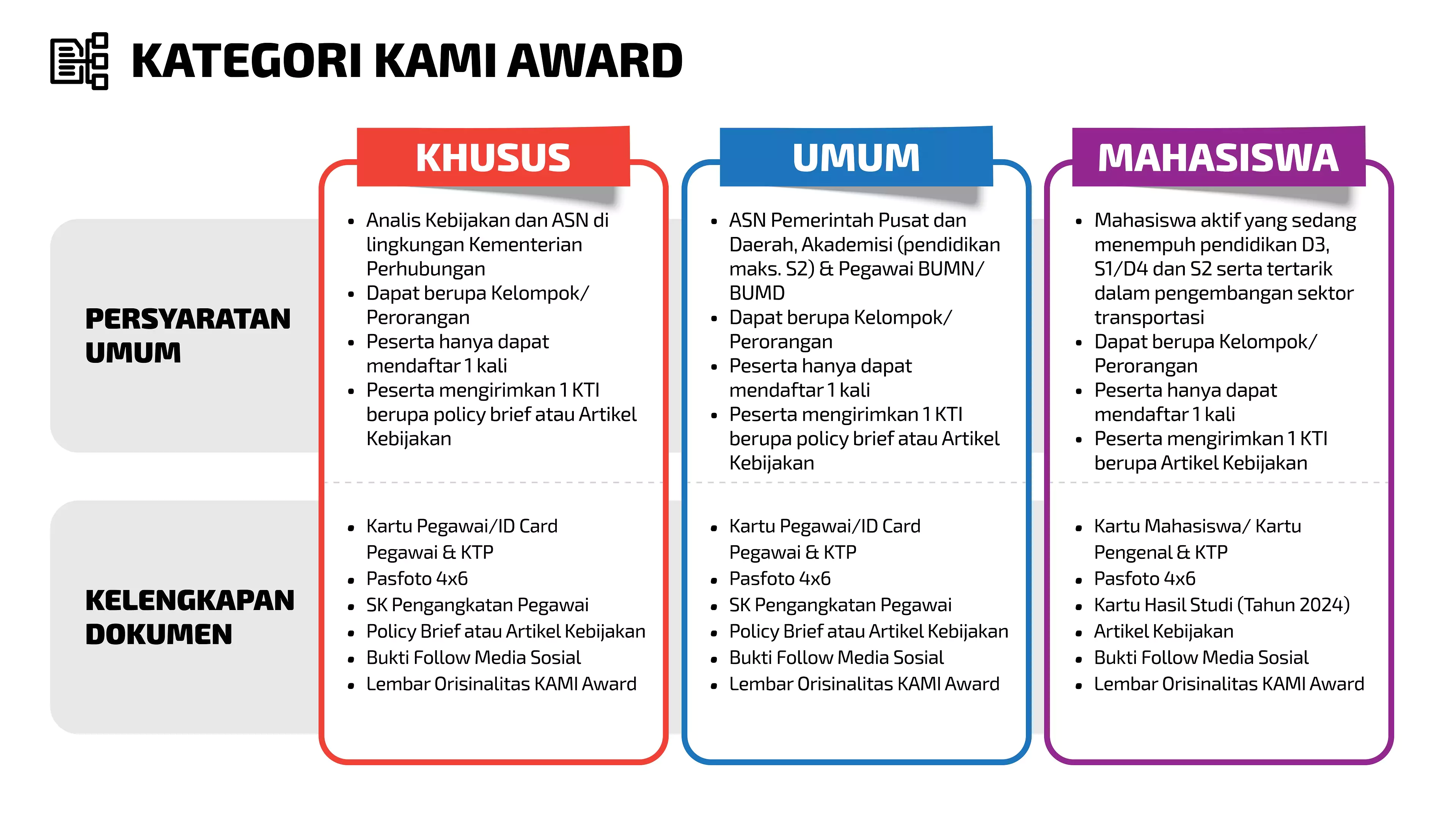 Kategori Image