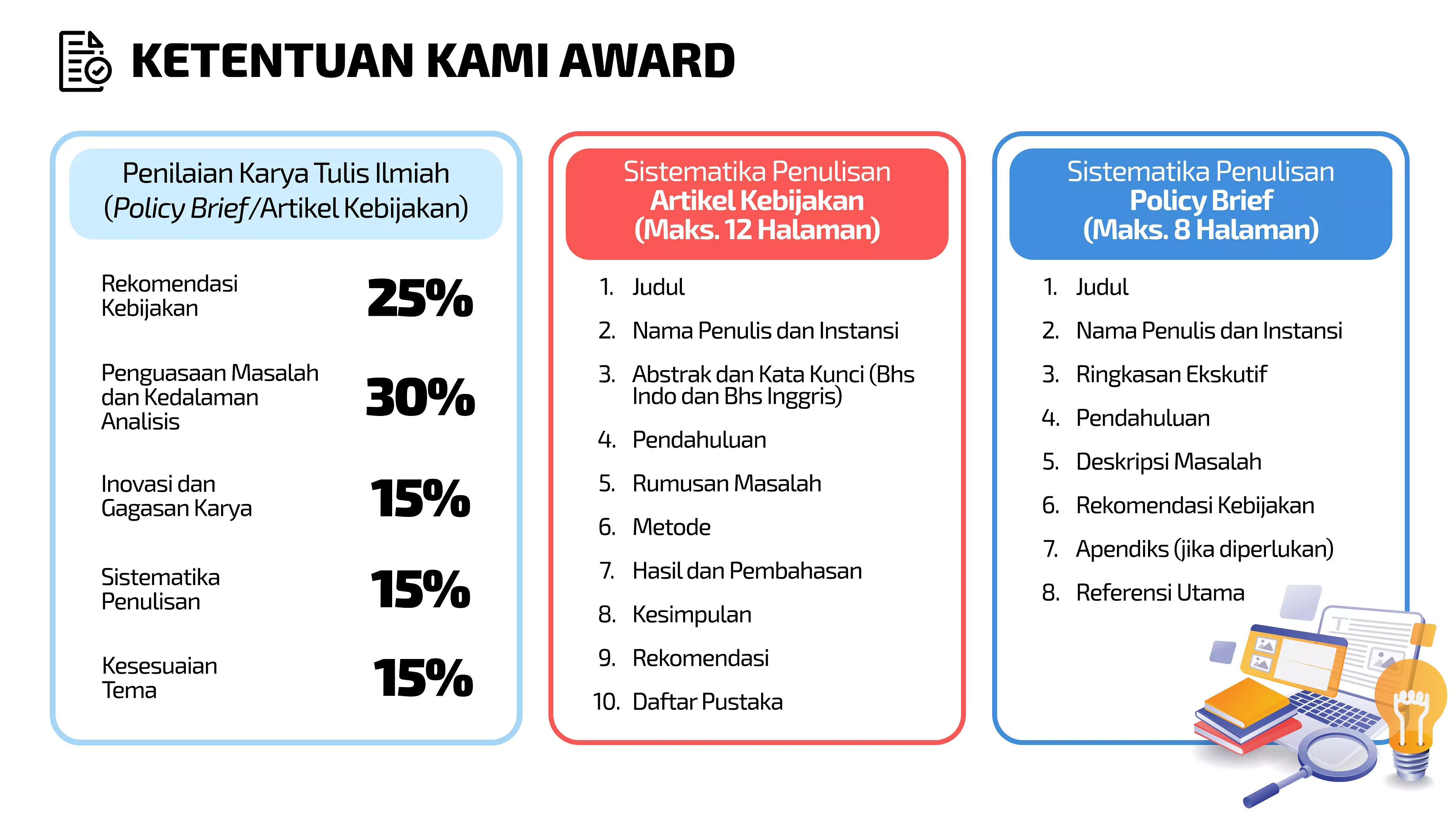 Ketentuan Image (2)