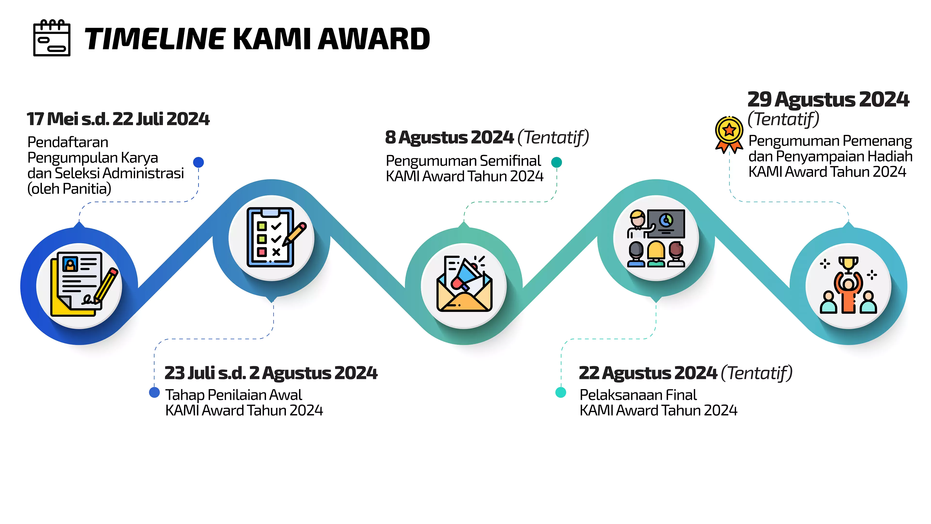 Timeline Image