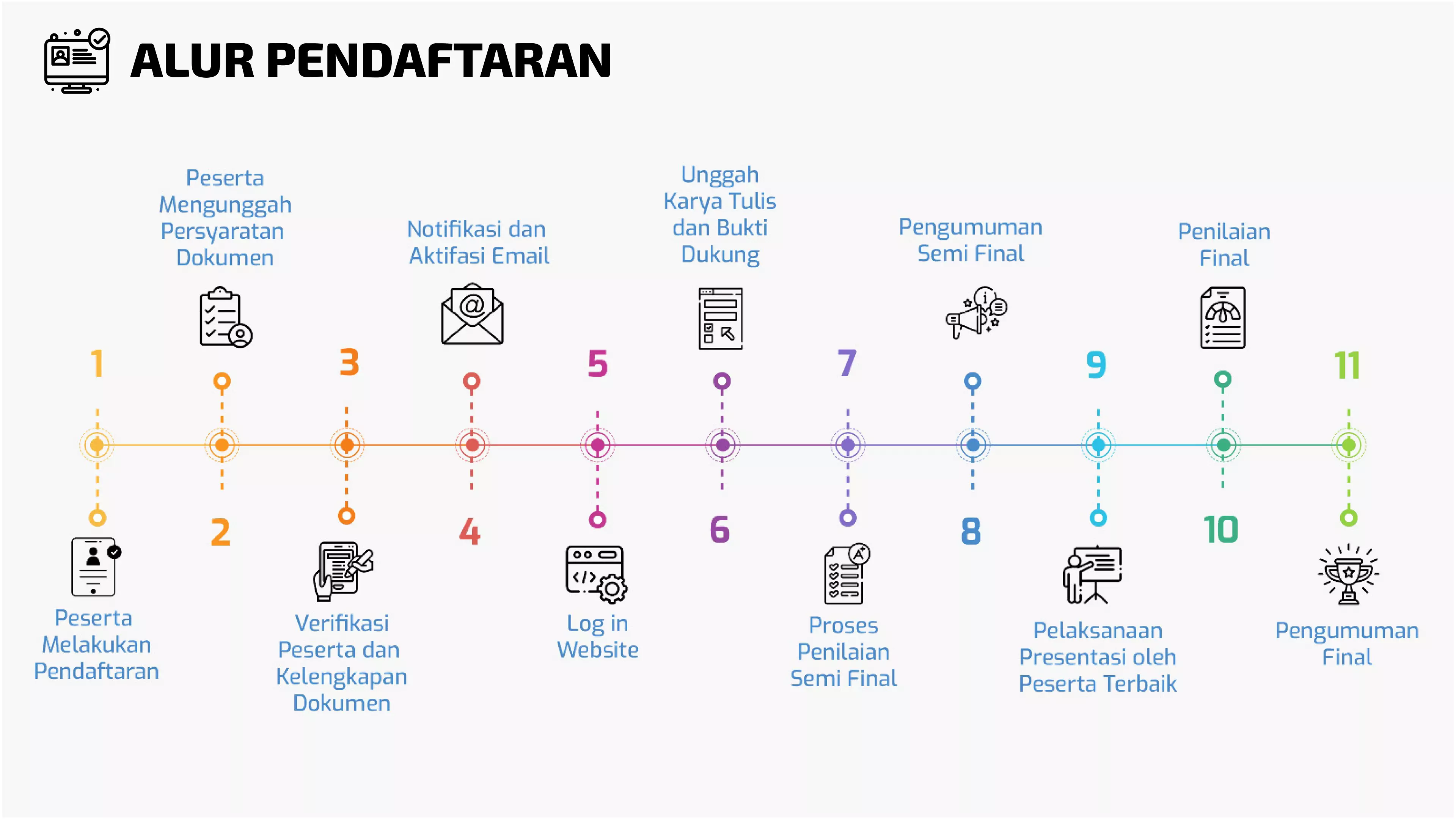 Alur Pendaftaran Image